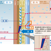 表面結露・内部結露