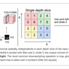 CNNについて　③　プーリング層について How does Pooling Layer Work