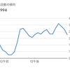 【これがバズり】昨日のPVは５万回を超えた