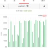 2021年3月の太陽光発電実績