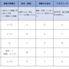 【若手医師のキャリアパス】一般病院、大学病院、開業医、製薬企業MDの特徴を比較してみた