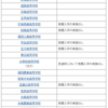 福岡県教育委員会のウェブサイトが更新されました 内容：令和５年度福岡県立高等学校入学者選抜に係る特色化選抜実施校