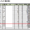 第48回全福島マラソンQSO結果発表