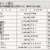 ハイスコア集計店マッピングプロジェクト　マイコンベーシックマガジン1993年7月号／トピック店舗：ビデオイン深江→TAITO INN 001深江／ハーフタイム（兵庫県）