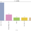 Weekly Threat Infrastructure Investigation(Week26)