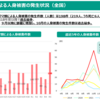 羅臼ヒグマ事故をクマ統計抜きで報道する国だから、少ない外国人犯罪で「日本人ファースト」が流行るのは理解できる