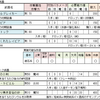 「刺突剣」　武器解説　（デモンズソウル攻略）