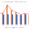 【2024春】三谷水産(情報通信)~推薦入試の倍率【2017～2024】