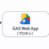DIY サーバーなしでRSSを自分のサイトに表示する