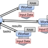 Resilient Distributed Datasetsに関する論文を読んでみます（３章