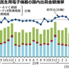 7/22　企業情報
