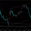 FX予想　ドル円　8/31～