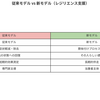 レジリエンス研究が明かす新たな理解 - 継続的意味付けプロセス #放送大学講義録（レジリエンスの科学第3回その6）