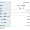 8058 三菱商事から配当金を受け取りました[2018/06/25]