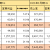 インフレ（原材料価格の高騰）に勝てる、強い会社はどれか
