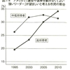 ナオミ・クライン-地球が燃えている①