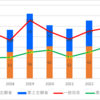 【2023】半田農業高校(農業科学)の一般入試倍率