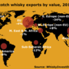 2015 Scotch whisky exports (2015 スコッチウイスキーの輸出)
