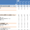 第1章 出題傾向（H21~29年）