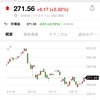 20/9/25 収支　日レバ-5.3%、QQQ+42.0%