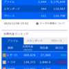 デイトレ初心者ブログ（2023/11/6)　AIに聞いてみた！失敗から立ち直る方法　おすすめ3選