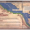 人の一生は１２０年？訳がだんだんと変わる(改訂)