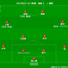 【J1 2nd 第8節】福岡 1 - 2 鹿島　猛暑の福岡でようやく連敗ストップ...