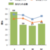 令和３年度中小企業診断士２次試験  初学者 予備校の再現答案の採点①