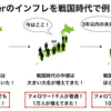 twitter世界の移り変わりは戦国時代に例えるとわかりやすい！