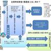 日本国内向けのODA（企業育成資金：償還金）の制度について図式説明、