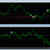 FX自動売買６日目