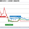 変動金利？固定金利？ぼんたろ夫婦は考えていますΣ(-᷅_-᷄๑)