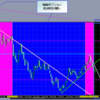 2013年3月第2週のEUR/USD週足チャートとIMMポジションの関係