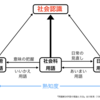 401　社会科用語