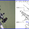 昔なつかしい 望遠鏡 「クーデシステム」