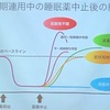 鍼灸の授業記録~20191118~