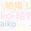　Twitterキーワード[aiko]　12/15_01:00から60分のつぶやき雲