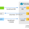 docker toolbox for mac 和 docker machine的区别