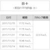 ムーヴ燃費記録12/15