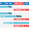 自衛隊海上輸送群