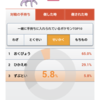 図太いエーフィの調査