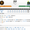 【試合結果】4/14 巨人戦11-6 村上勝ち越しアーチで連夜の快勝！