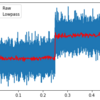 Pythonによるデータ処理4 ～ フィルタ処理