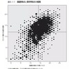 ある程度論理的に書かれた文章を現代文の読解問題として解きほぐす面白さ