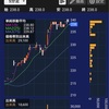 【投資】中東情勢の影響で株価が乱高下！！戦争反対！！持ち株のギグワークスがサプライズ決算で超絶上方修正！！