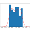 Sturges formula and Kernel Density Estimation (comparison)