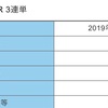 🎊5万2千円的中🎊豊橋4R予想結果