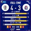 愛媛FC 2023年 J3第17節 富山（H）→愛媛の試合で2点差は危険なのだ