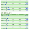 保有銘柄について(2020年6月9日)