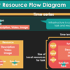 Practice based Programming Training 『演習による問題解決学習』 演習オリエンテーションとResource Flow Diagramの書き方